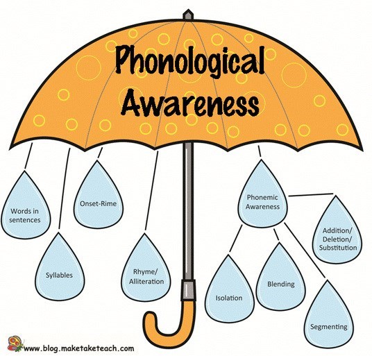 Phono aware umbrella.jpg