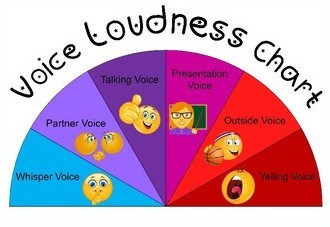 voice-loudness-chart.259b0e7484.jpg