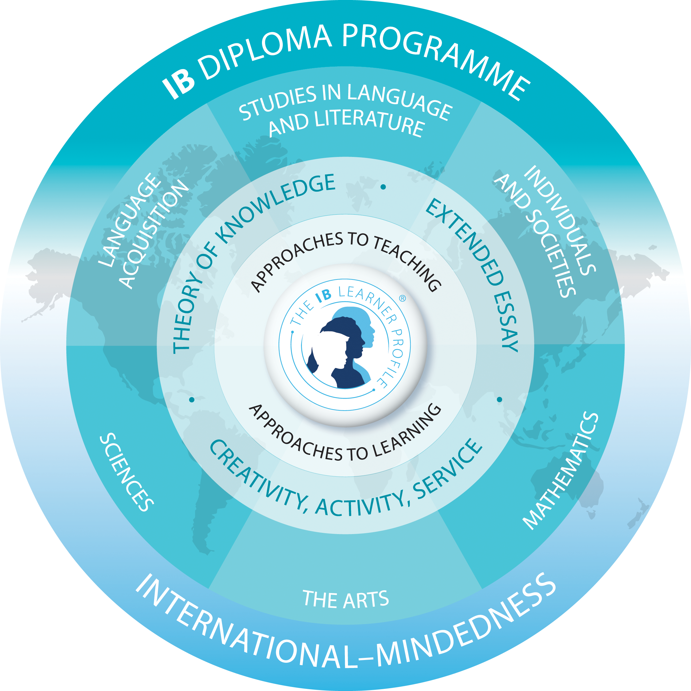 ib_diploma_curriculum.06ec571998.png