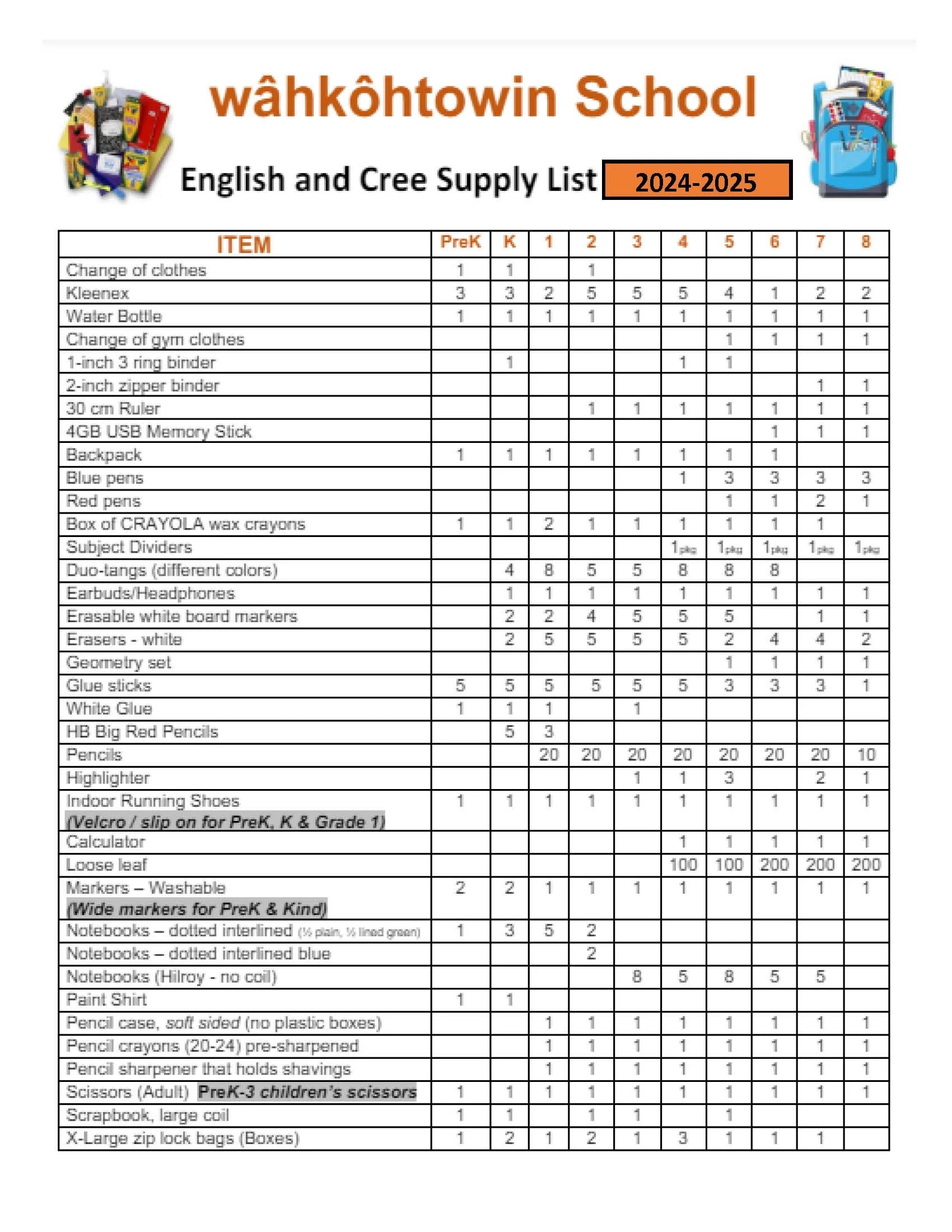 wahkohtowin_school_supplies.dcba045617.jpeg
